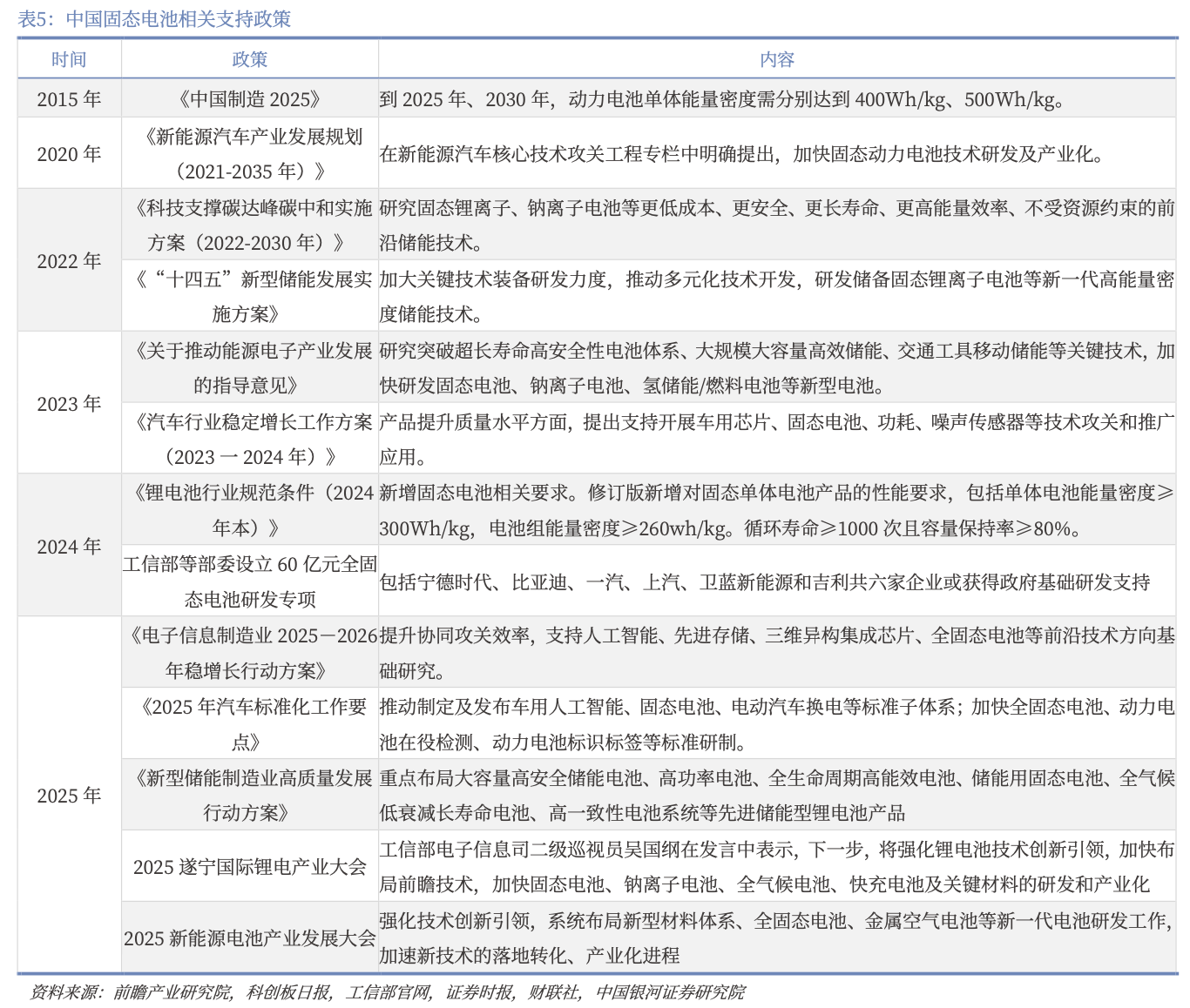 （来源：银河证券研报）