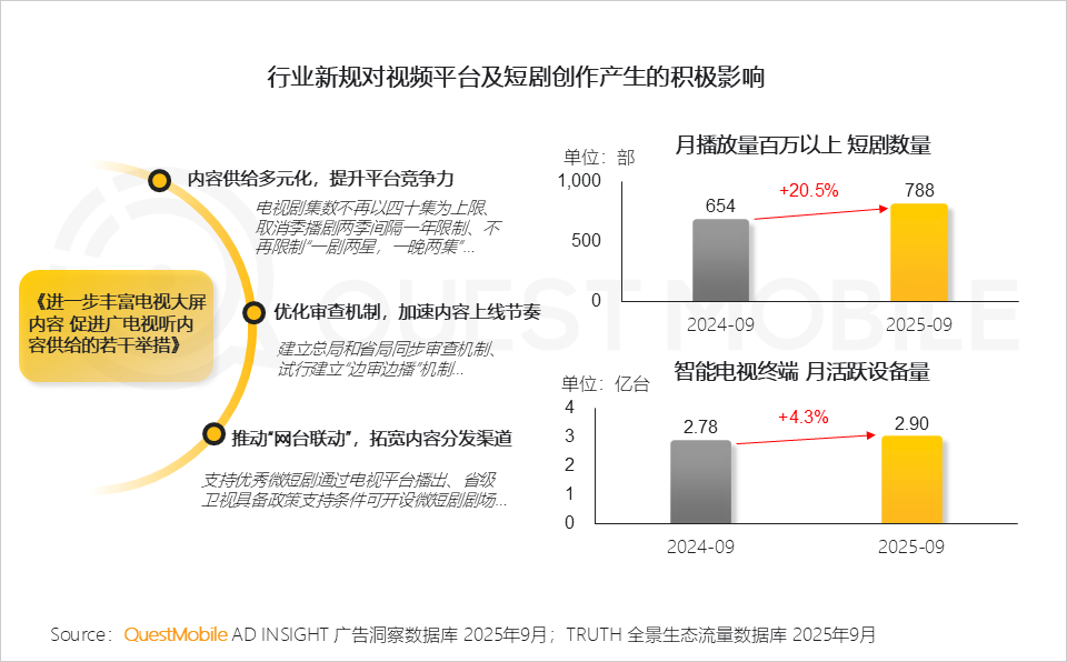 2025 中国移动互联网秋季大报告：12.69亿人月均使用178.2小时，三大动能推动用户黏性高速攀升