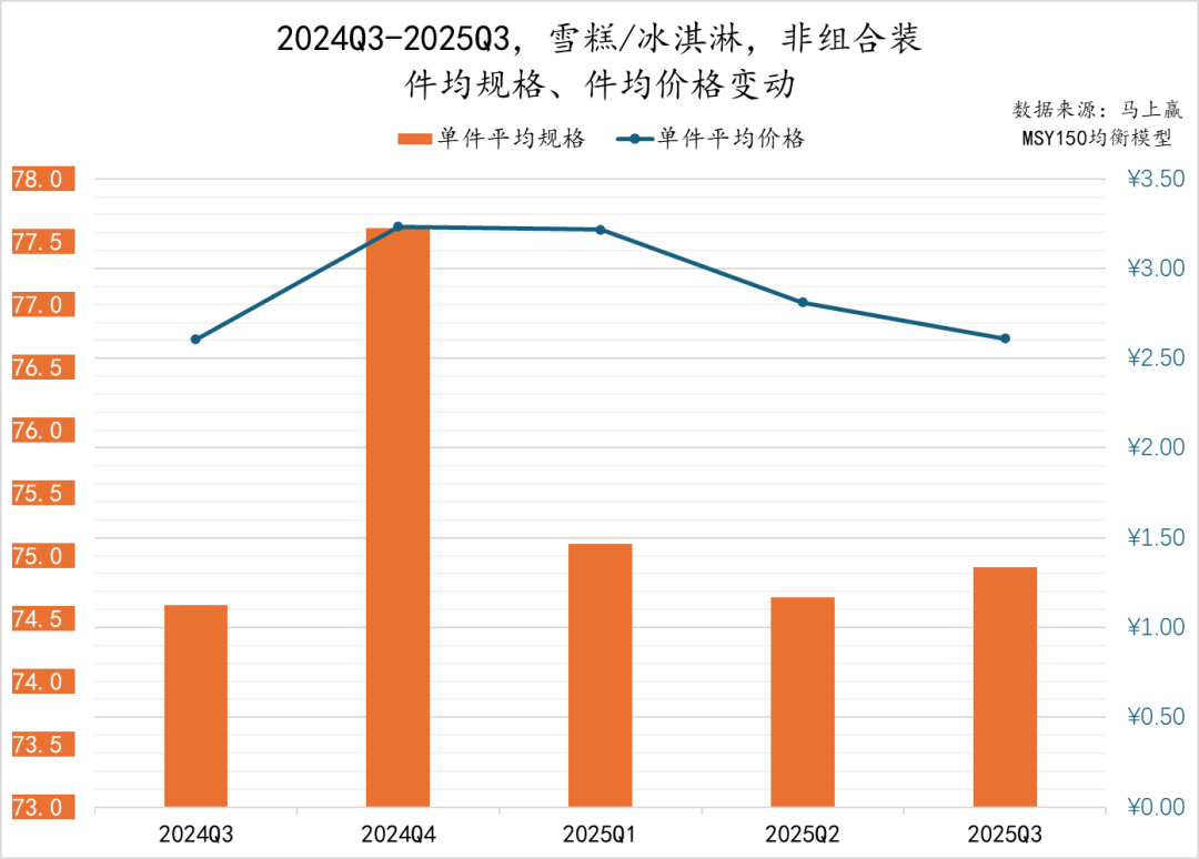 2025Q3乳制品市场回顾