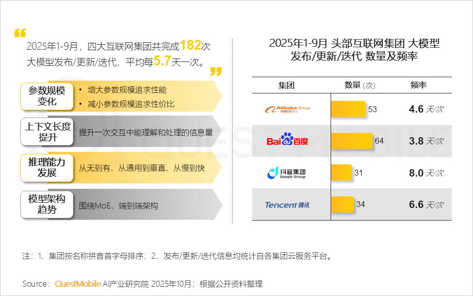 2025 中国移动互联网秋季大报告：12.69亿人月均使用178.2小时，三大动能推动用户黏性高速攀升