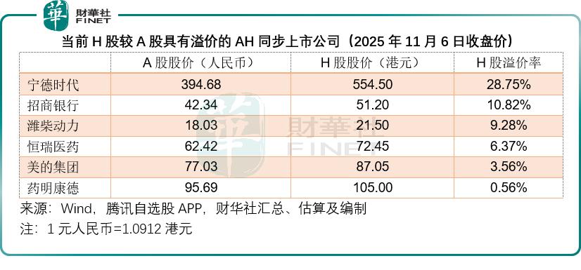 AH股溢价率回升背后的启示