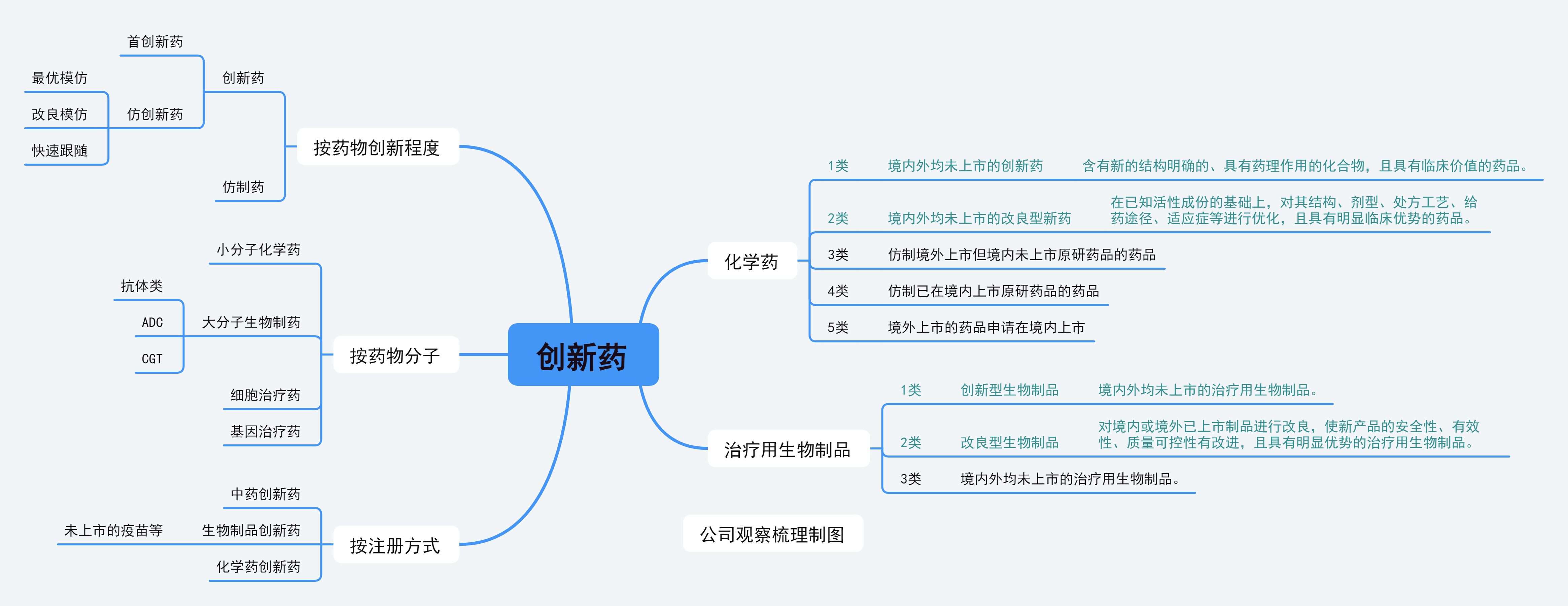 创新药10年冰火淬炼：千亿BD交易背后的繁荣和挑战（上）丨2025·大复盘