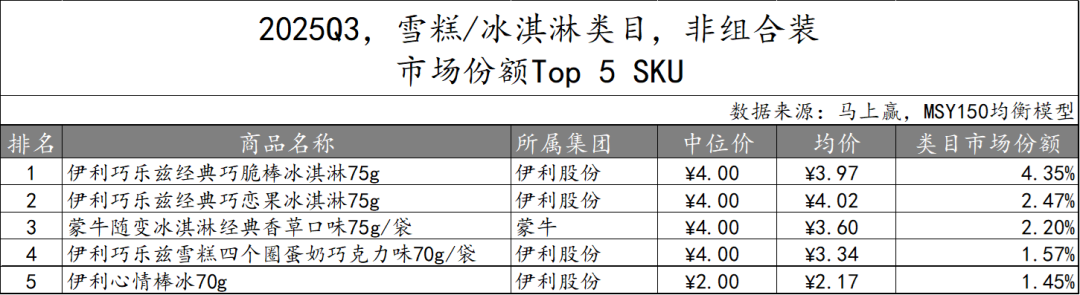 2025Q3乳制品市场回顾