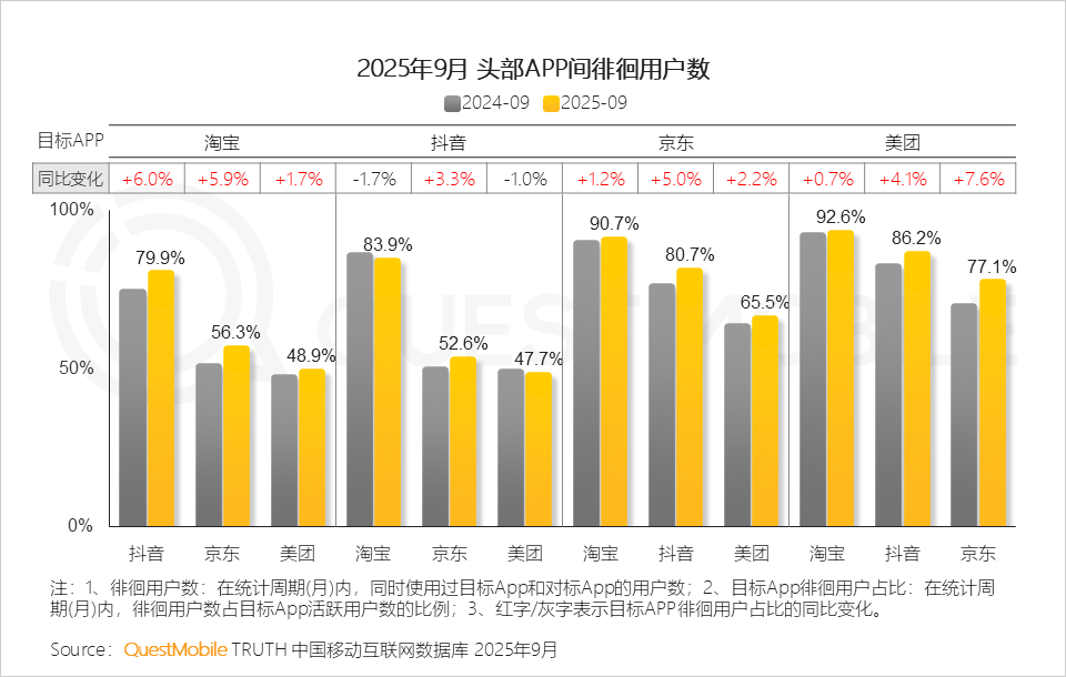 2025 中国移动互联网秋季大报告：12.69亿人月均使用178.2小时，三大动能推动用户黏性高速攀升
