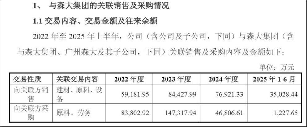 从关联方占资到存贷双高，科达制造利益输送疑云难消