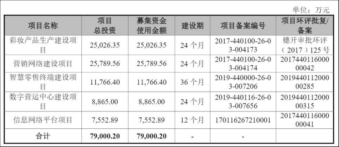 挪用募资、业绩注水，丸美生物分红盛宴背后的资本迷局