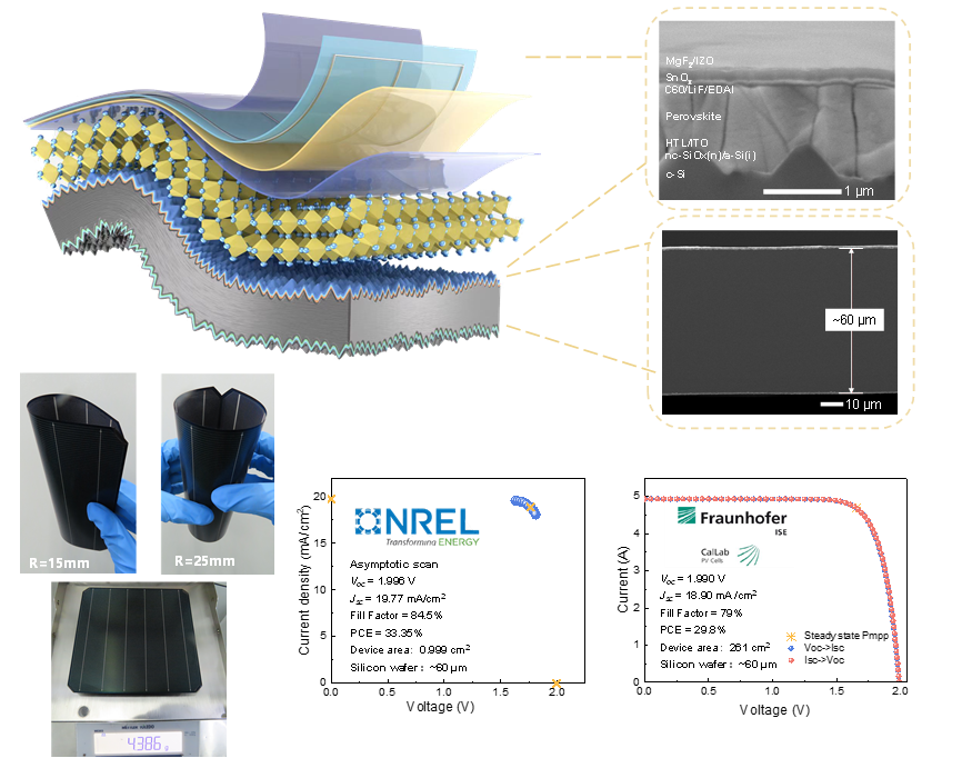 隆基绿能，最近憋了哪些大招？