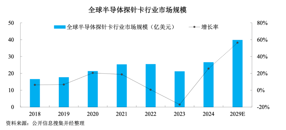 「强一股份」科创板首发过会 | Profolio动态