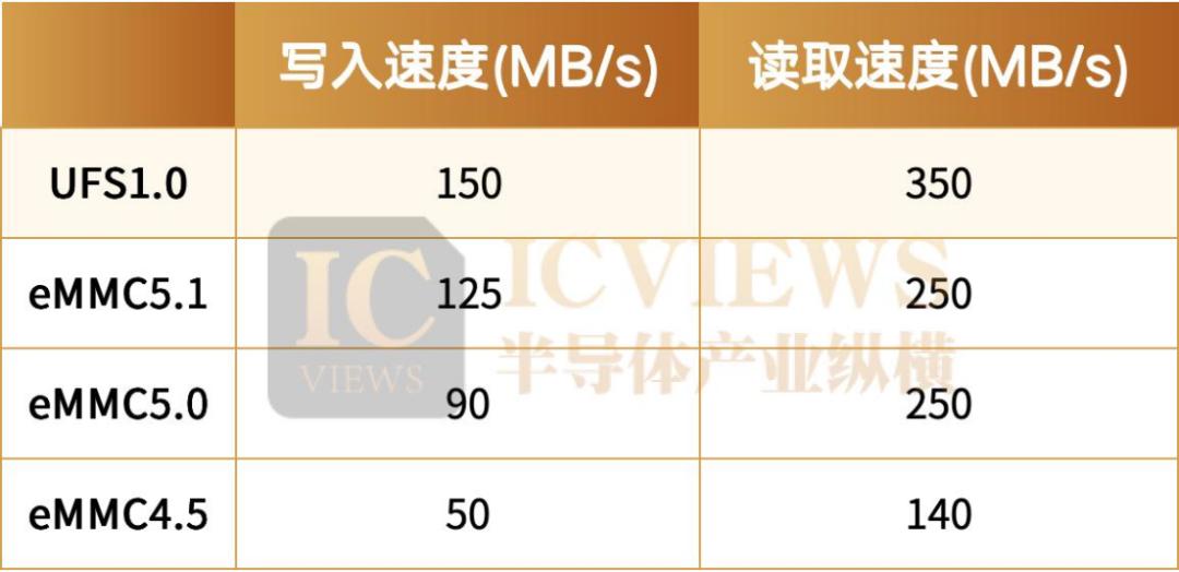 这类存储，AI端侧悄然走红