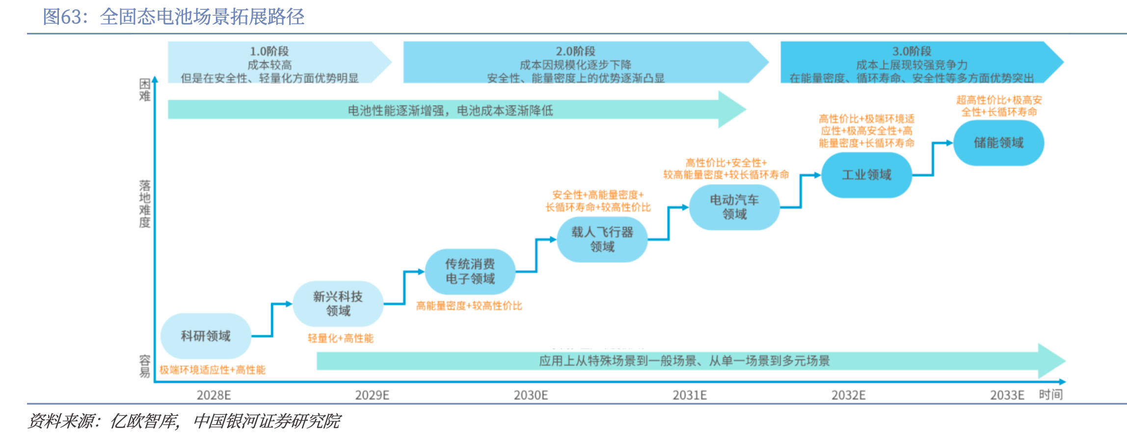 （来源：银河证券研报）