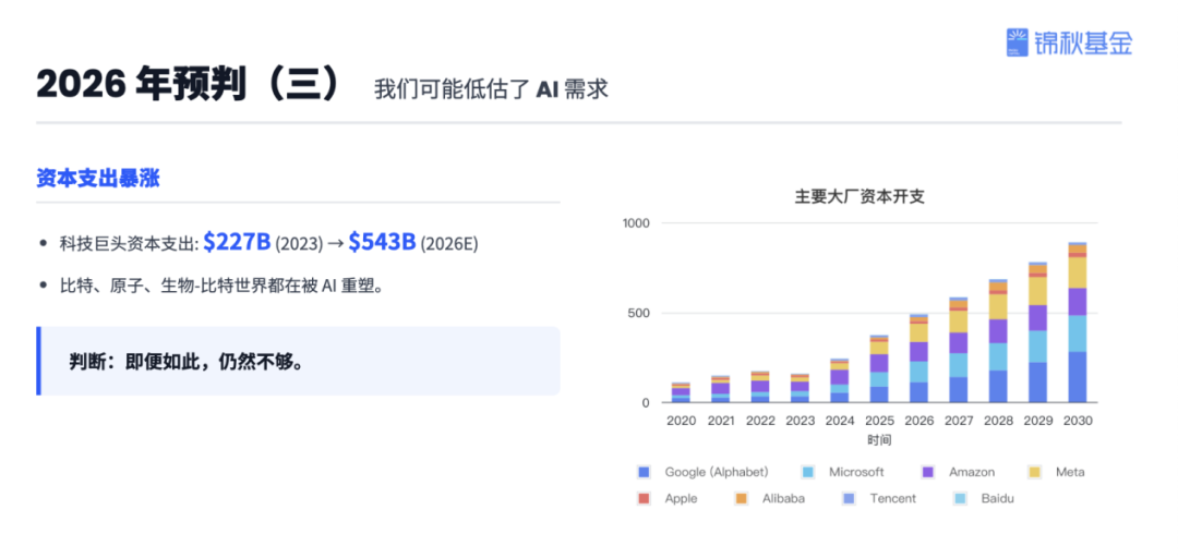 一年出手50次，锦秋两位合伙人首谈AI创业与投资 | 巴伦精选