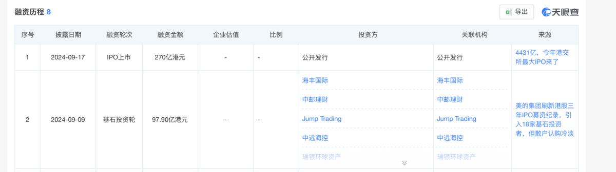 美的再“变法”