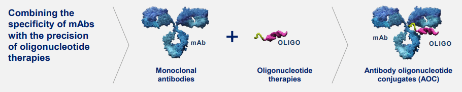 诺华ADC之外的“执着”