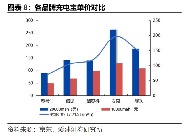 暴雷半年后，充电宝玩家们咋样了？