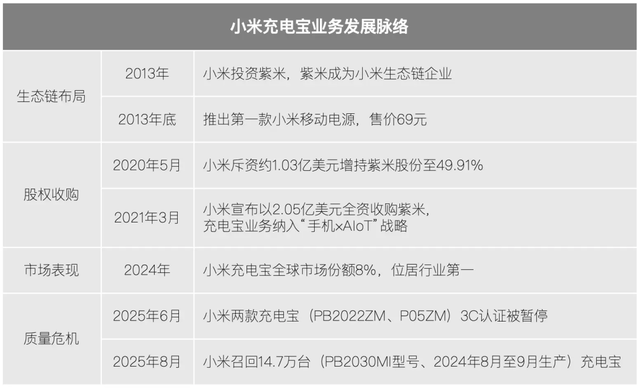 暴雷半年后，充电宝玩家们咋样了？