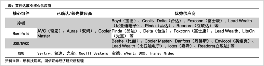 谁是最被低估的液冷散热股？