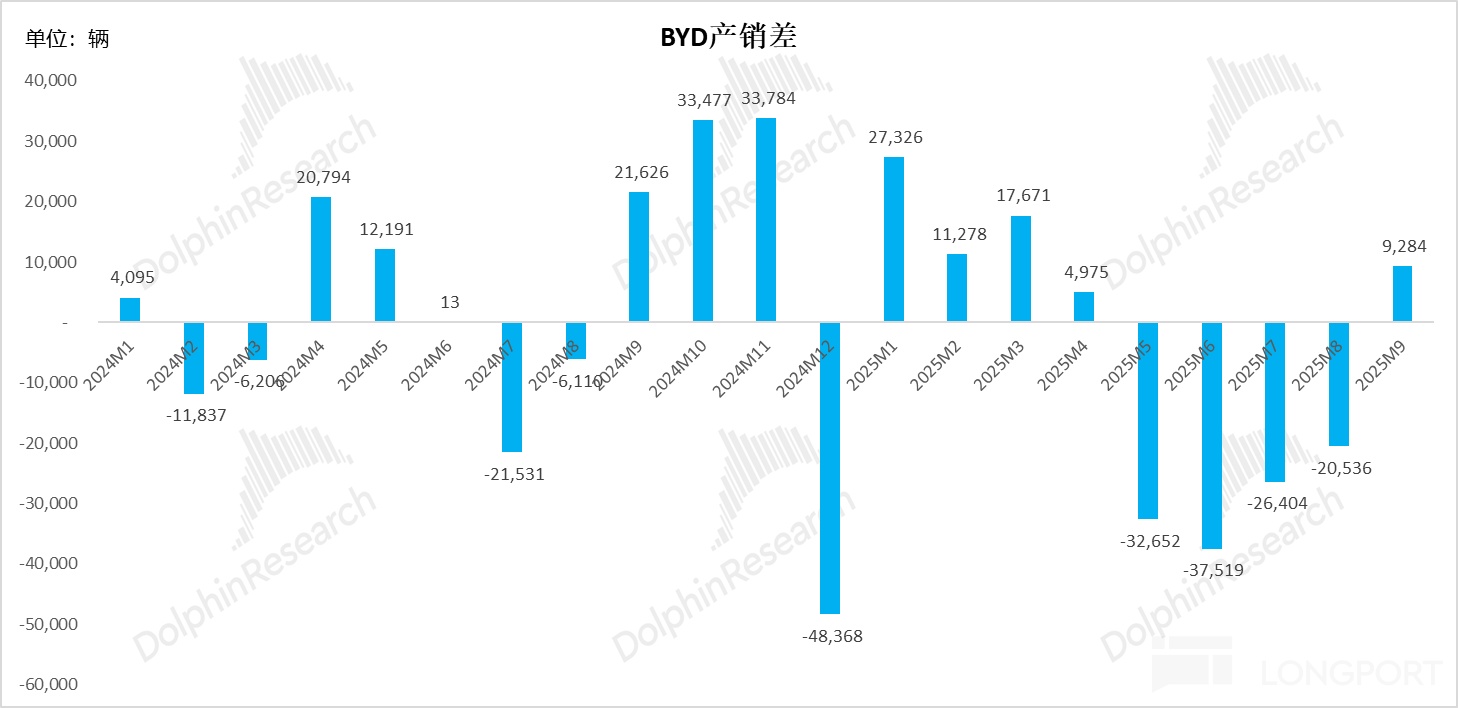比亚迪：卷王被 “反卷”，迪王日子难混