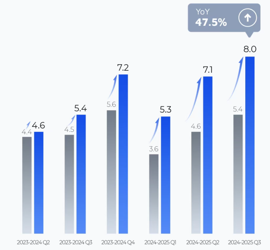 禾赛机器人救场，但还不够？