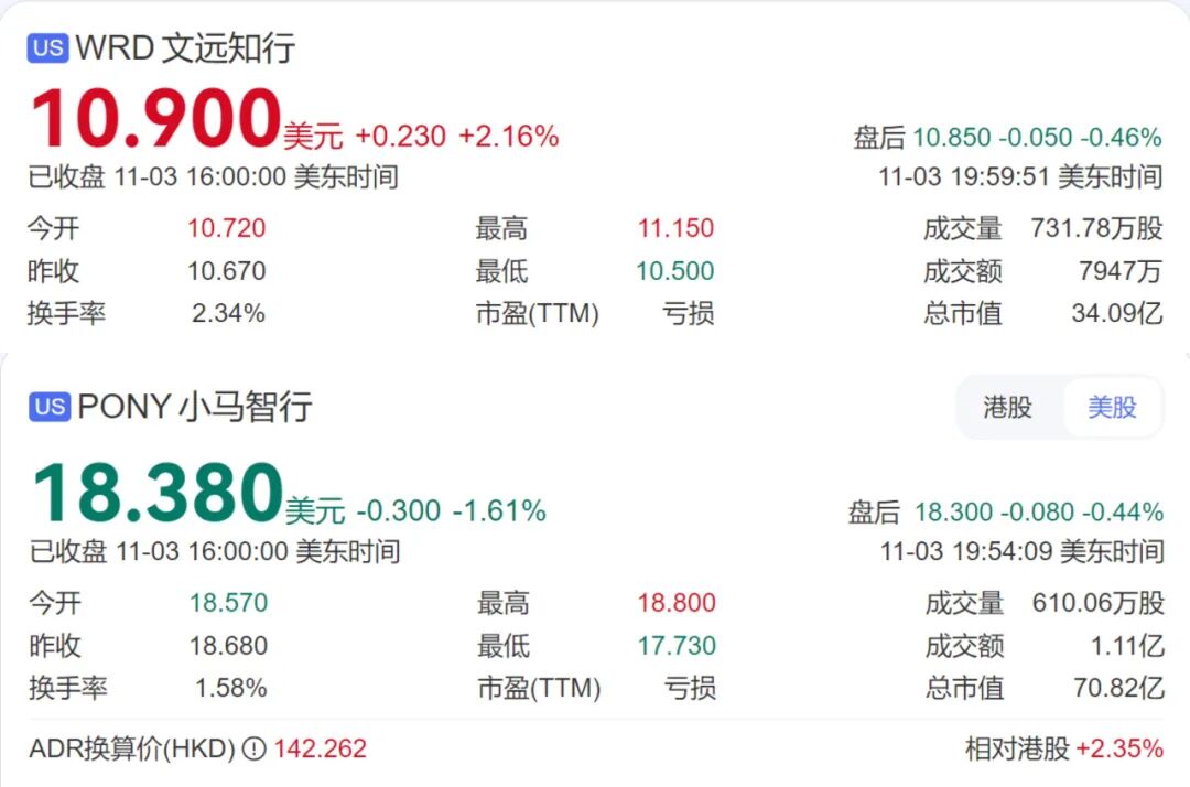 文远、小马IPO前打“嘴仗”，谁在投资人面前争宠？