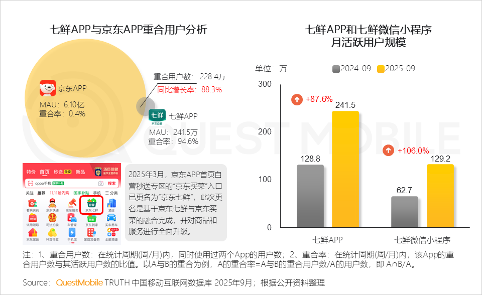 2025 中国移动互联网秋季大报告：12.69亿人月均使用178.2小时，三大动能推动用户黏性高速攀升