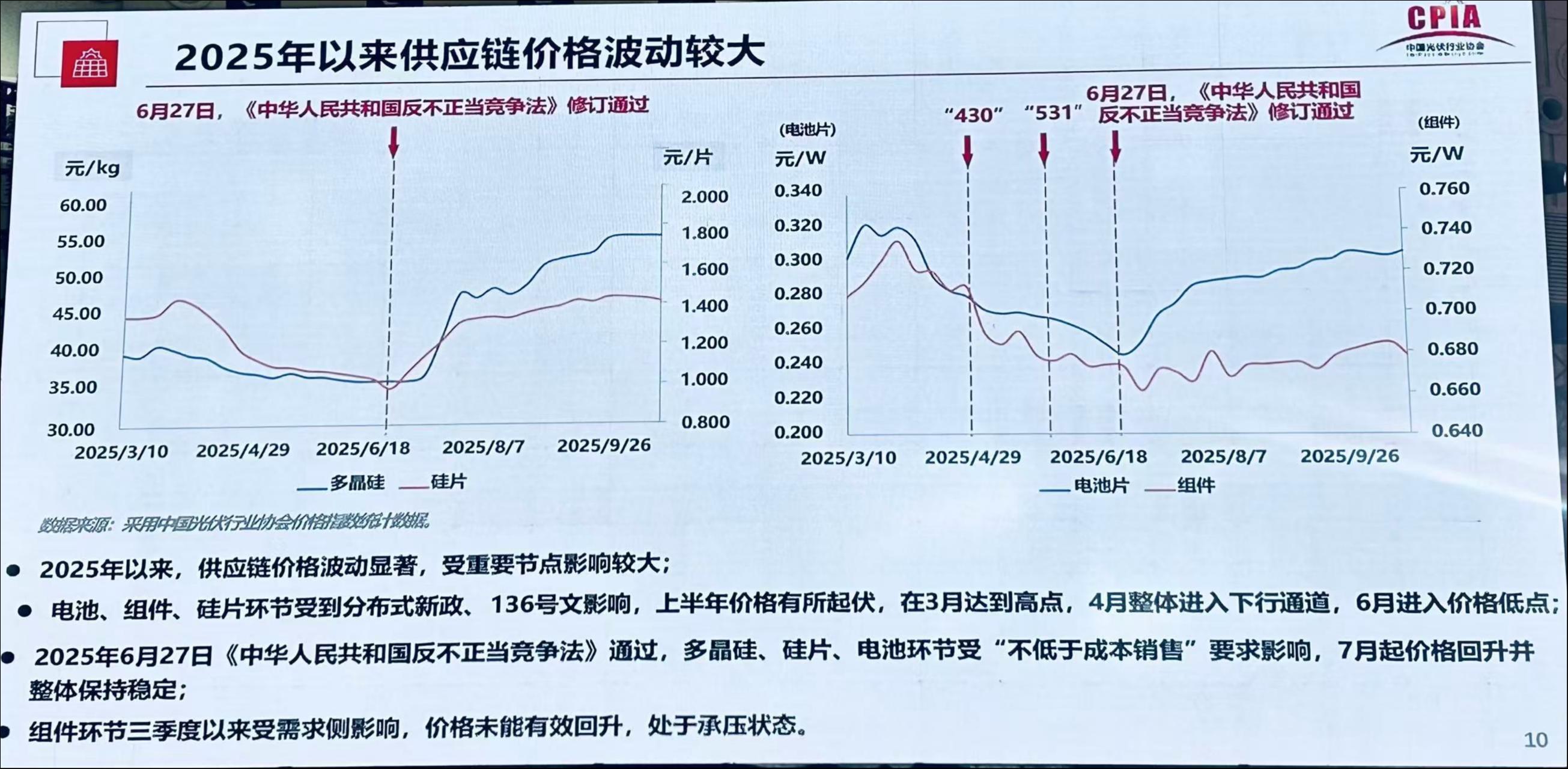 光伏下半场：光储协同、体系出海、技术融合丨行业风向标