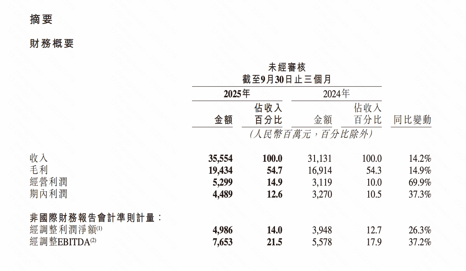 快手三季度主要财务数据