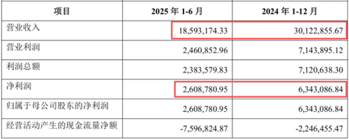 溢价705.33% 购买大股东参股“AI教育”资产，谁为方直科技暴跌买单？  | 并购一线
