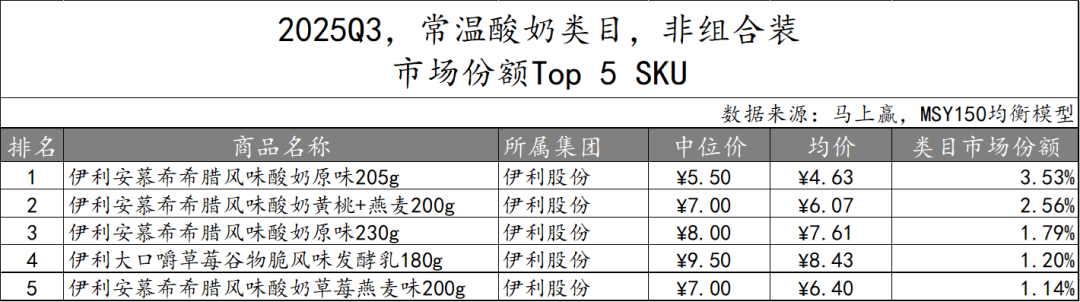 2025Q3乳制品市场回顾