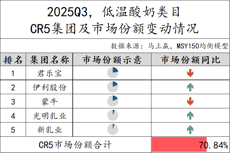2025Q3乳制品市场回顾