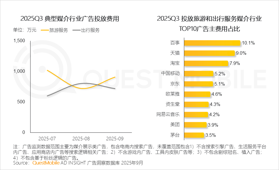 2025 中国移动互联网秋季大报告：12.69亿人月均使用178.2小时，三大动能推动用户黏性高速攀升