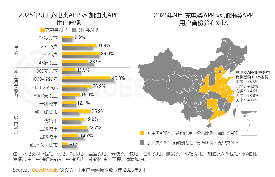 2025 中国移动互联网秋季大报告：12.69亿人月均使用178.2小时，三大动能推动用户黏性高速攀升