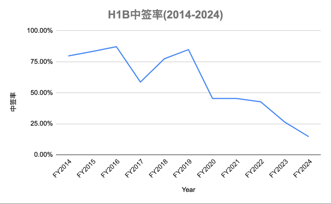 康波周期更迭中的藤校预备役：我们的孩子，是优质资产还是时代泡沫？（上）