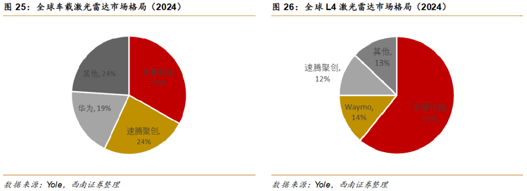禾赛机器人救场，但还不够？