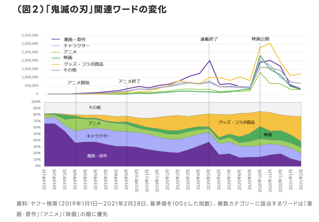 一部《鬼灭之刃》电影，“斩”下无限城市联动