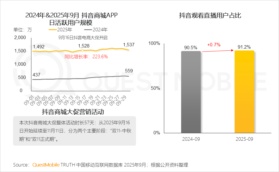 2025 中国移动互联网秋季大报告：12.69亿人月均使用178.2小时，三大动能推动用户黏性高速攀升