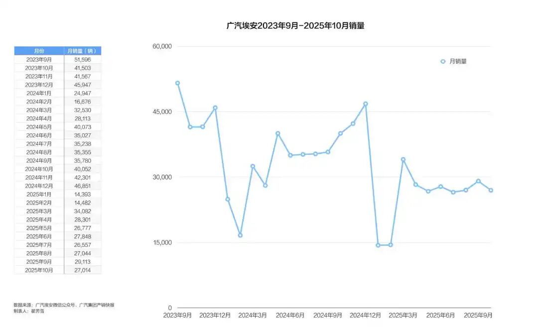与京东合作，昔日“网约车之王”埃安的艰难变革