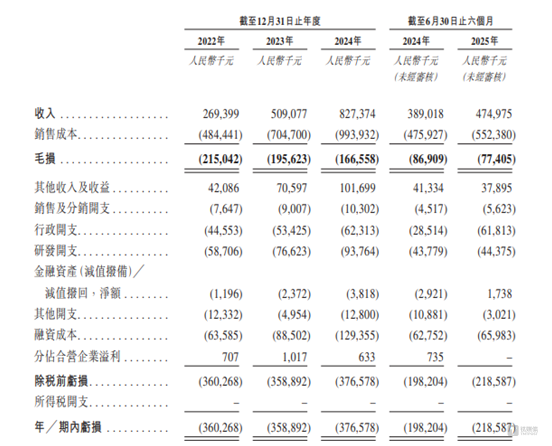 芯德半导体：核心业务“亏本卖”，5年累计“烧了”14亿｜IPO观察