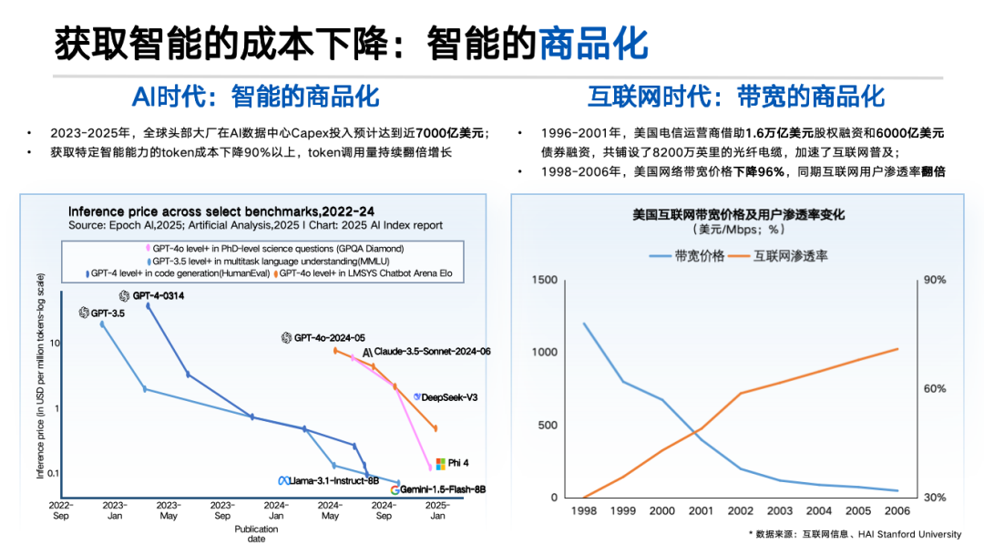 一年出手50次，锦秋两位合伙人首谈AI创业与投资 | 巴伦精选