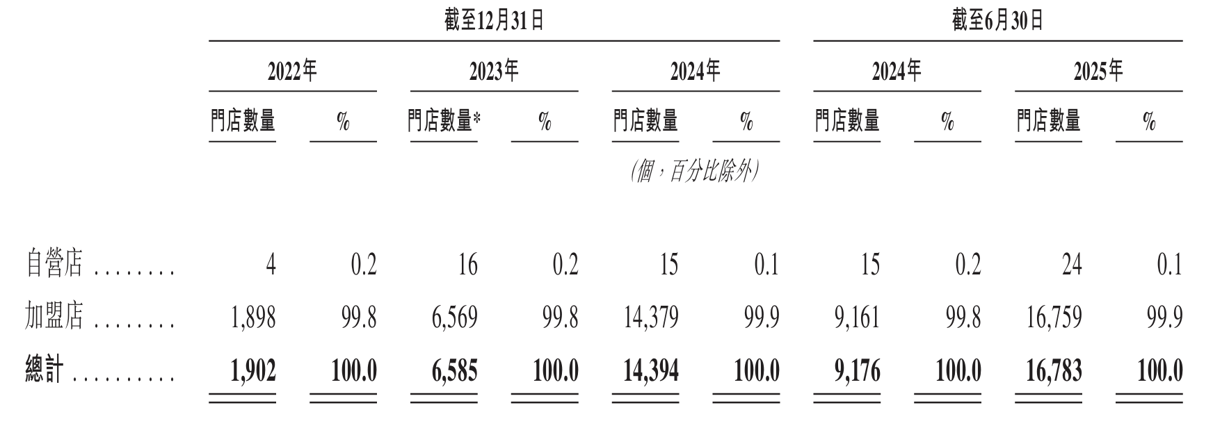 “无脚鸟”鸣鸣很忙，还能飞多久？ | 巴伦精选