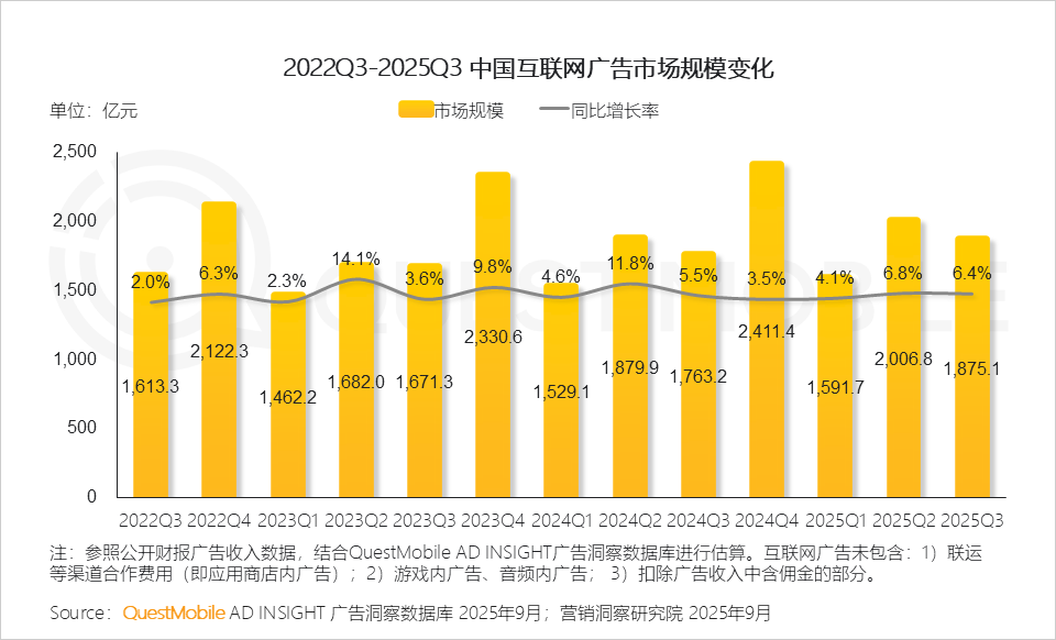 2025 中国移动互联网秋季大报告：12.69亿人月均使用178.2小时，三大动能推动用户黏性高速攀升