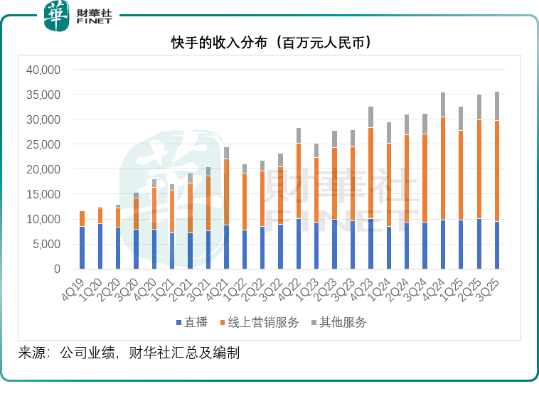 快手的逆袭，才刚刚拉开序幕？