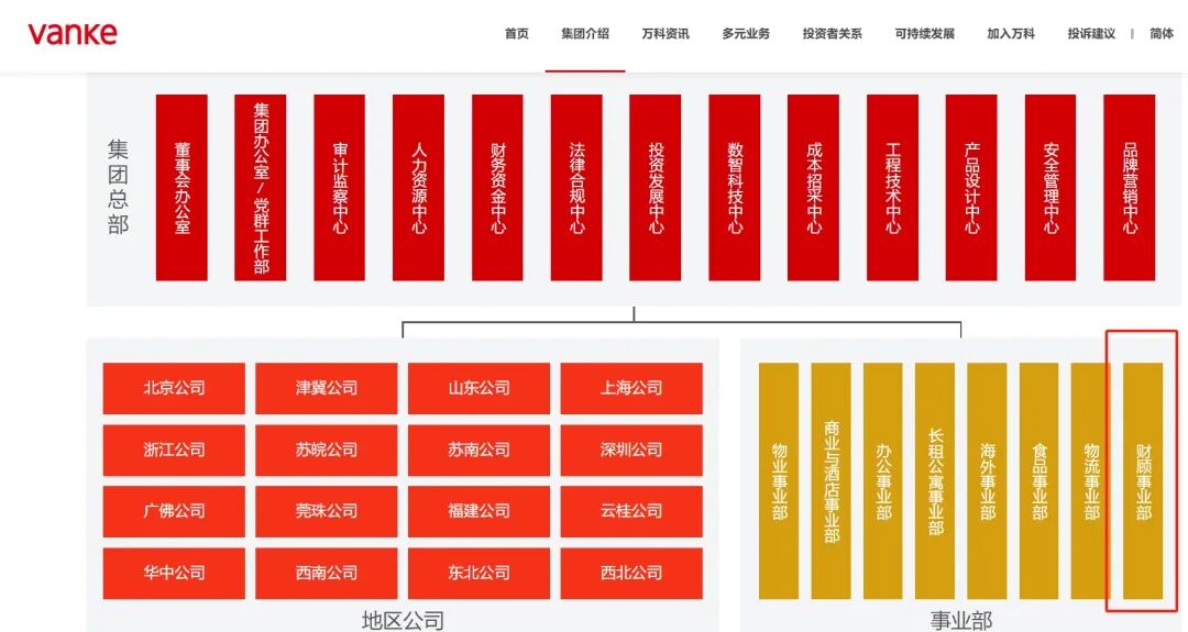 最终，万科只成全了一个人