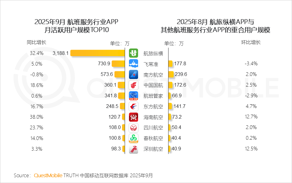 2025 中国移动互联网秋季大报告：12.69亿人月均使用178.2小时，三大动能推动用户黏性高速攀升