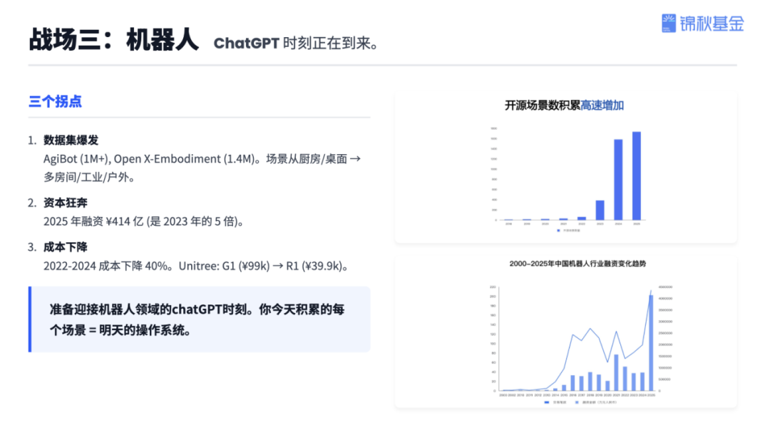 一年出手50次，锦秋两位合伙人首谈AI创业与投资 | 巴伦精选
