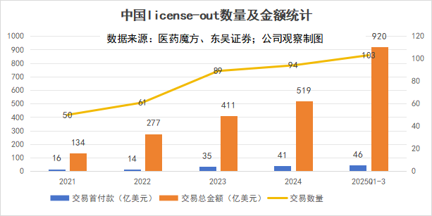 创新药10年冰火淬炼：千亿BD交易背后的繁荣和挑战（上）丨2025·大复盘