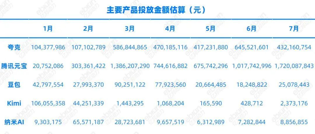 夸克 AI 眼镜成阿里 AI To C 船票，马云看走眼了吗？
