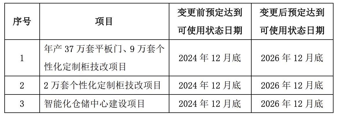 梦天家居上市四年之痒：木门龙头加码“追芯”，实控人同步退场｜并购一线