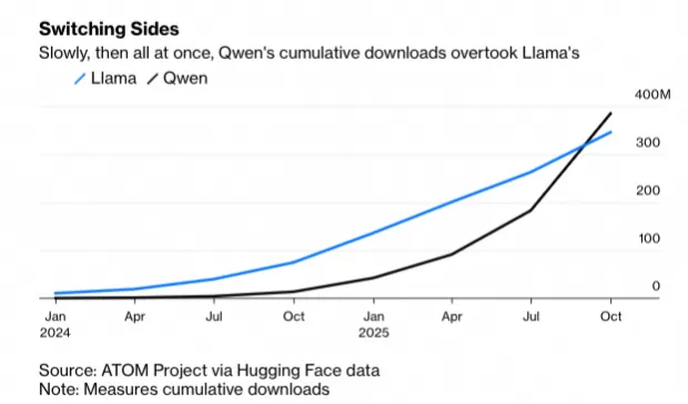 超级APP的“解体”时刻：当“千问们”成为需求起点？