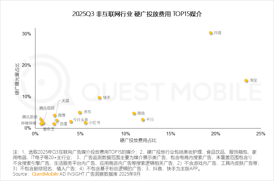 2025 中国移动互联网秋季大报告：12.69亿人月均使用178.2小时，三大动能推动用户黏性高速攀升