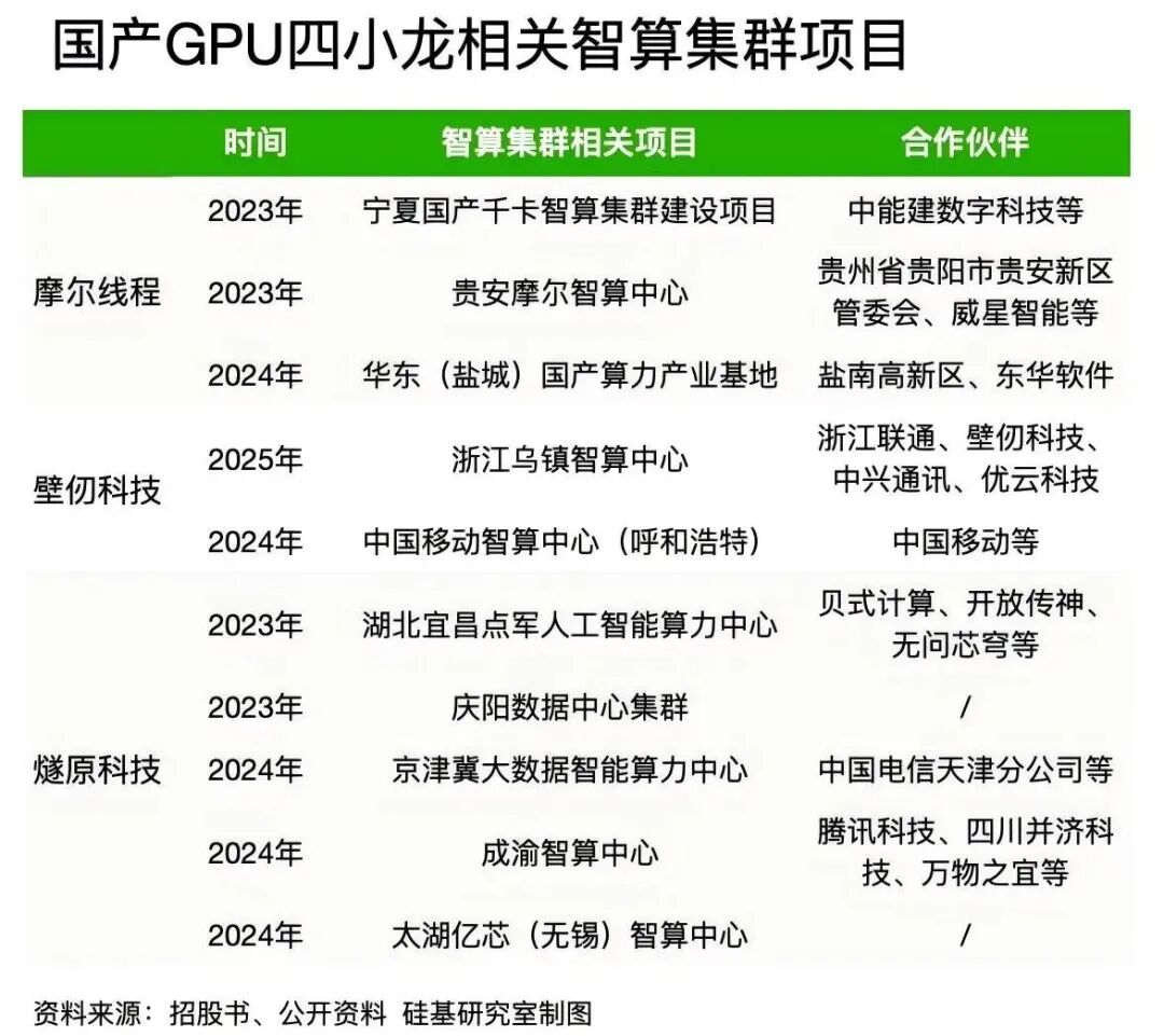 世界尽头与冷酷仙境，谁押中了「国产GPU四小龙」？